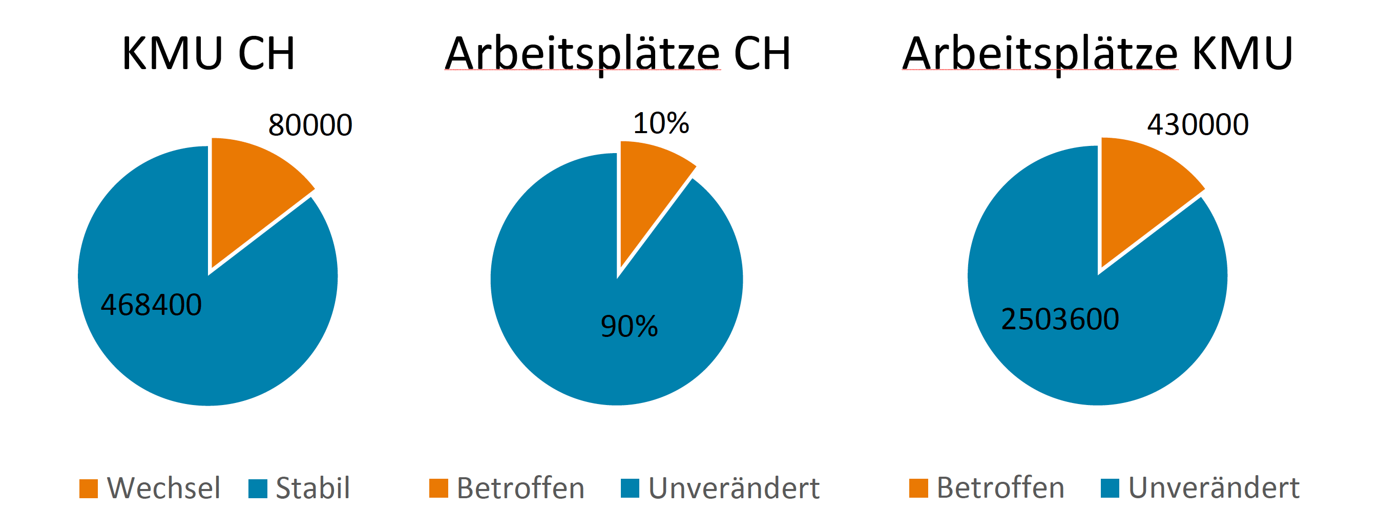 Unternehmens-Vermittler Charts Schweiz